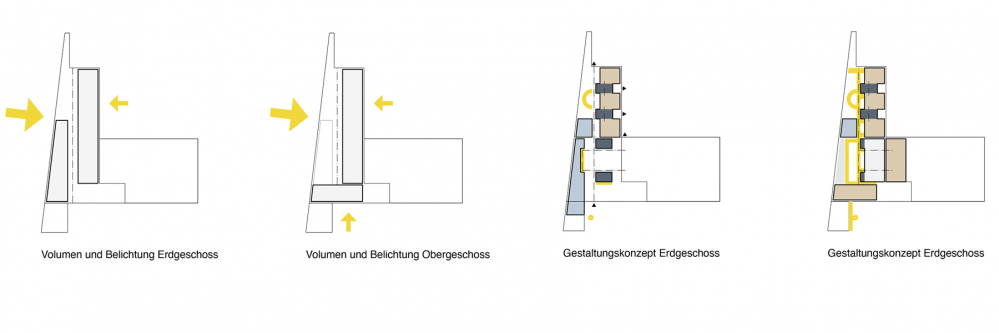 Alte Wagonfabrik KITA / Kirche / Event — FORMAAT